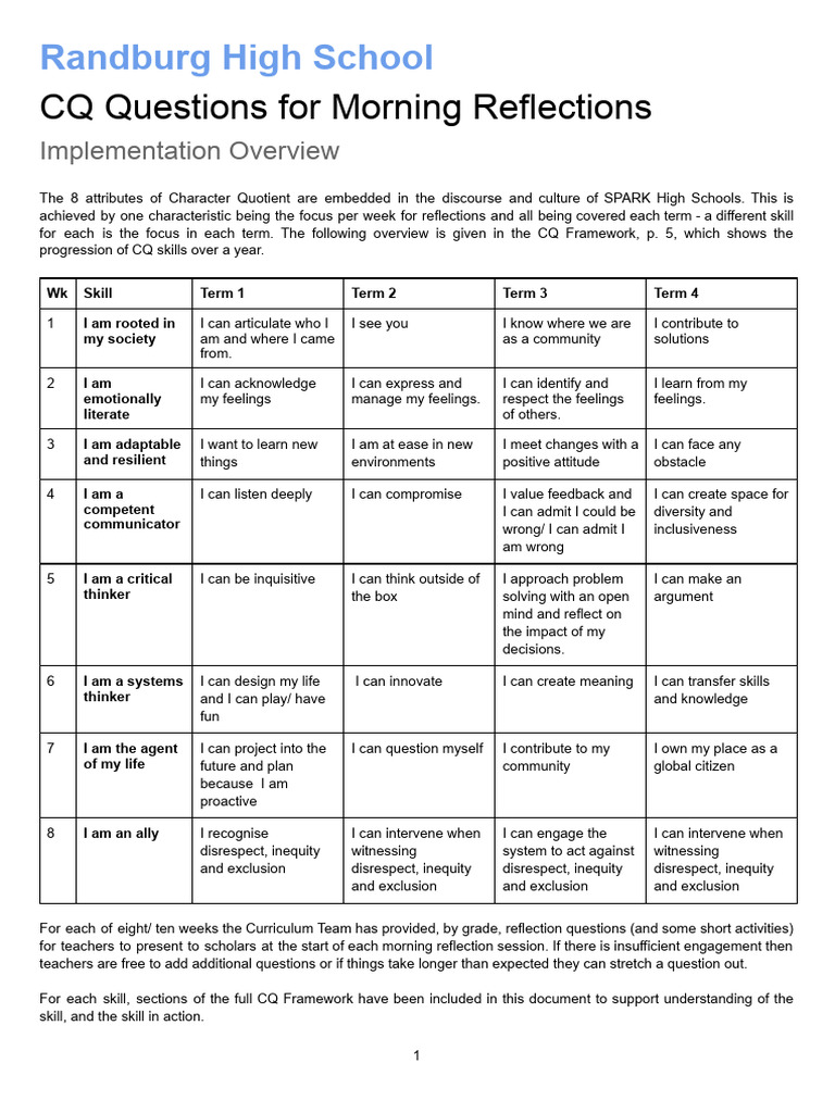 Randburg High School CQ Framework Overview | PDF | Feeling | Emotions