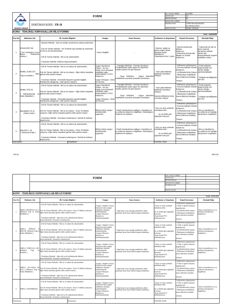 MSDS Form. | PDF