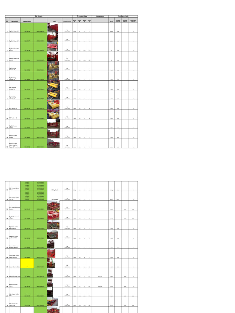 Rig Equipment Inventory and Specifications | PDF