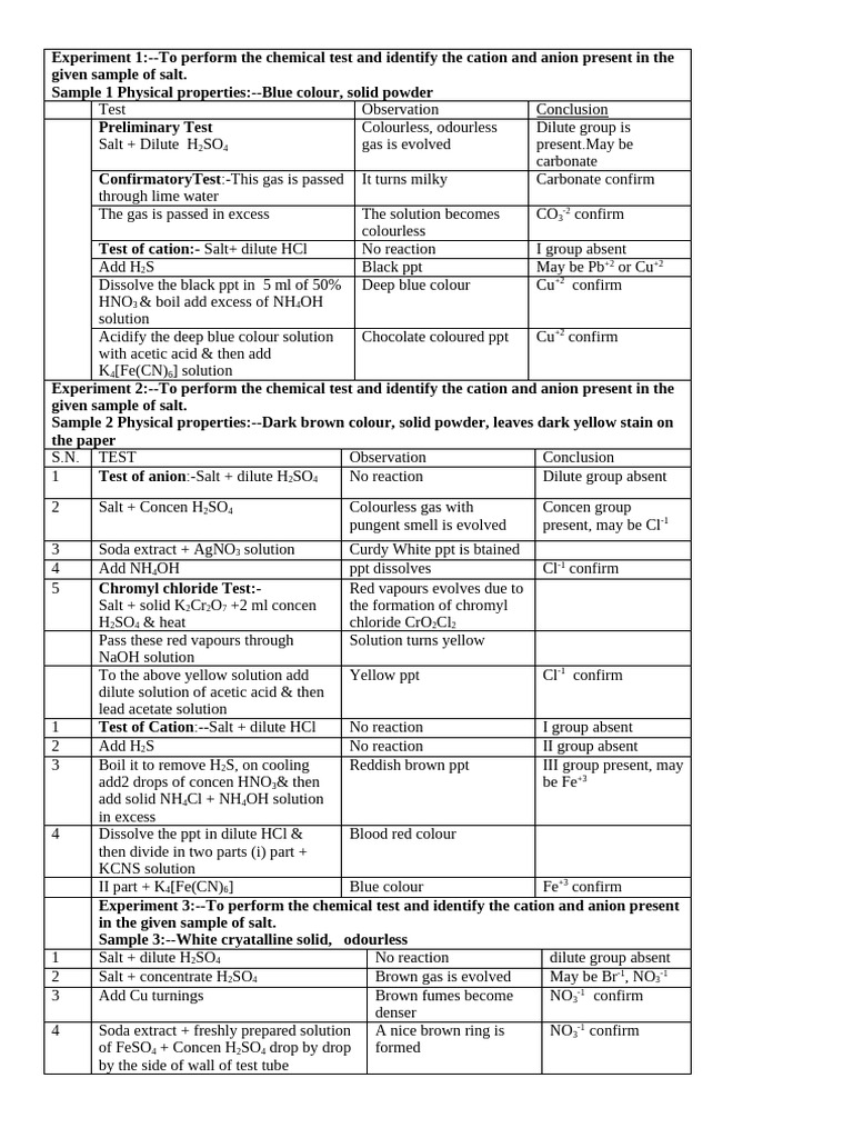 Chemical Tests for Cations and Anions | PDF | Salt (Chemistry ...