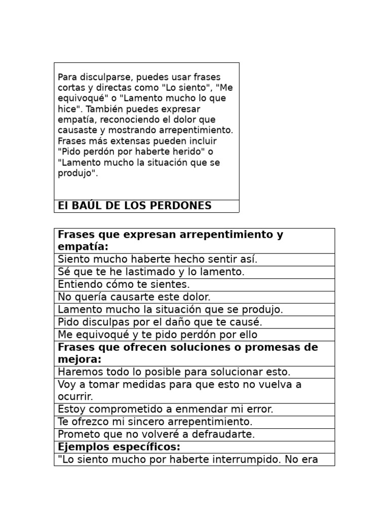 Frases Efectivas para Disculparse | PDF