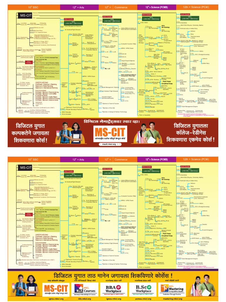 Vocational Career Pathways Chart | PDF | Qualifications | Vocational ...