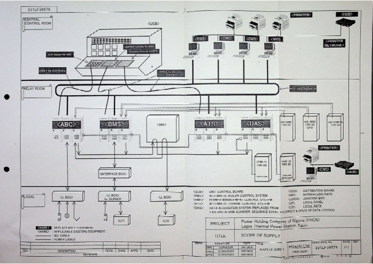 Unit-2 DCS Architecture | PDF