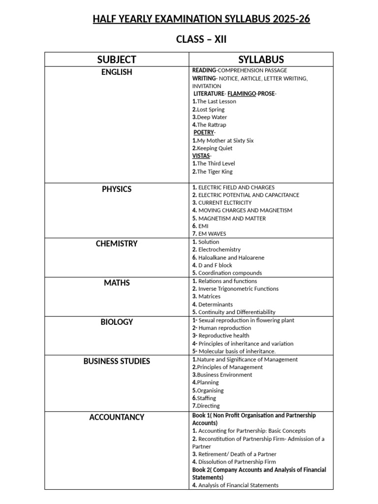 Class 12 Half Yearly Syllabus 2025-26 | PDF