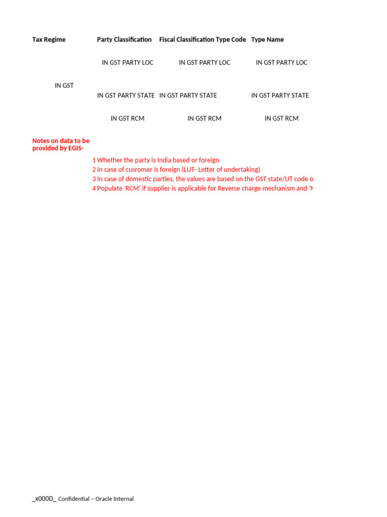 Tax Classification For India | PDF