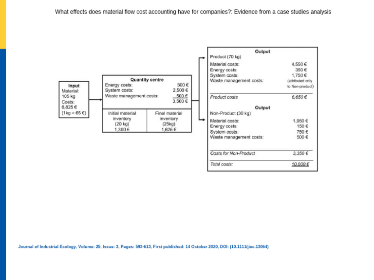 Mfca Case Study 2 | PDF