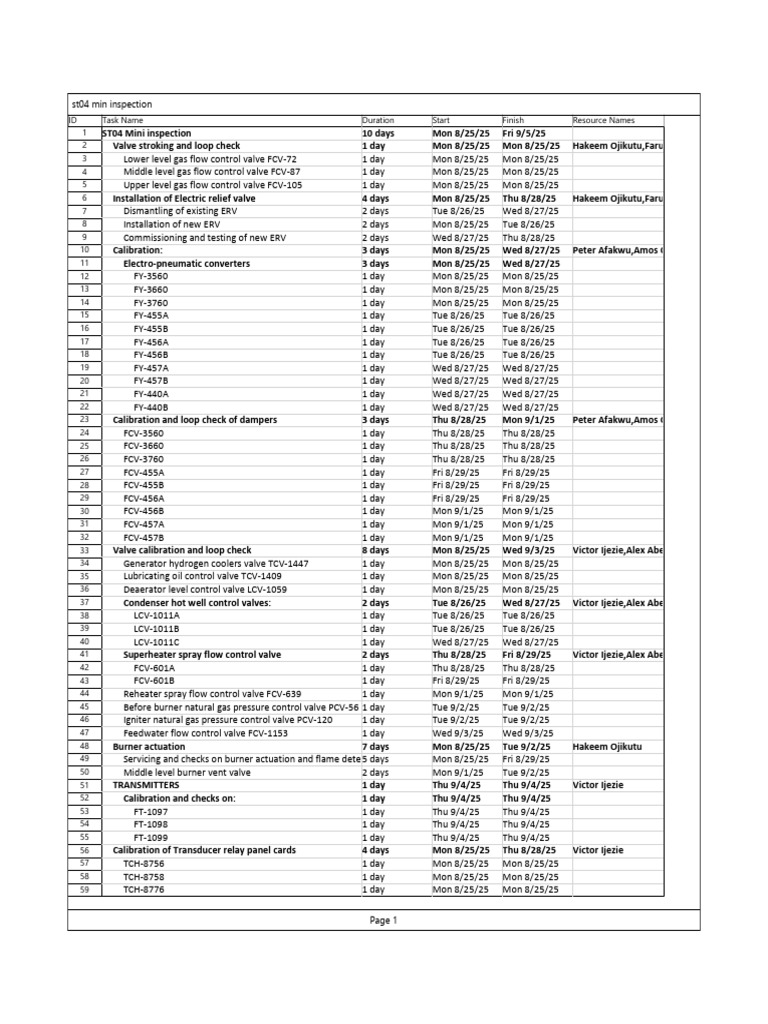 ST04 Mini Inspection and Valve Tasks | PDF | Equipment | Hydraulics