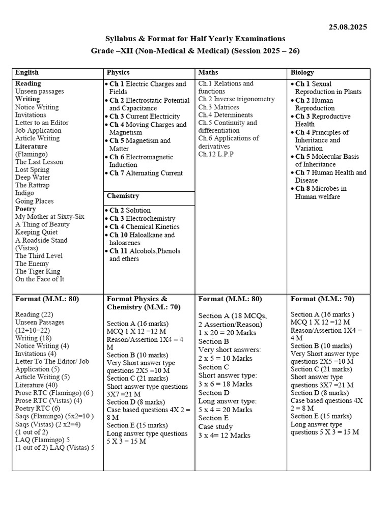 Grade XII Half Yearly Exam Syllabus 2025 | PDF
