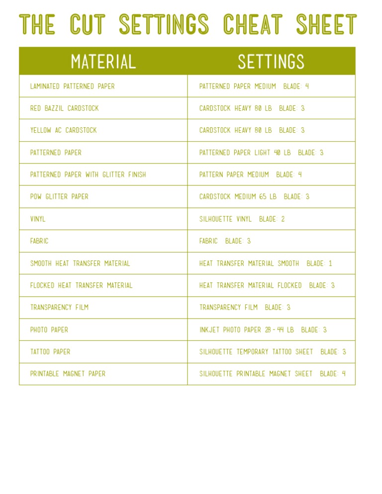 Cut Settings Cheat Sheet | PDF | Printing Materials | Paper