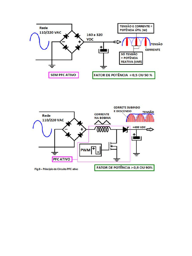 PFC | PDF