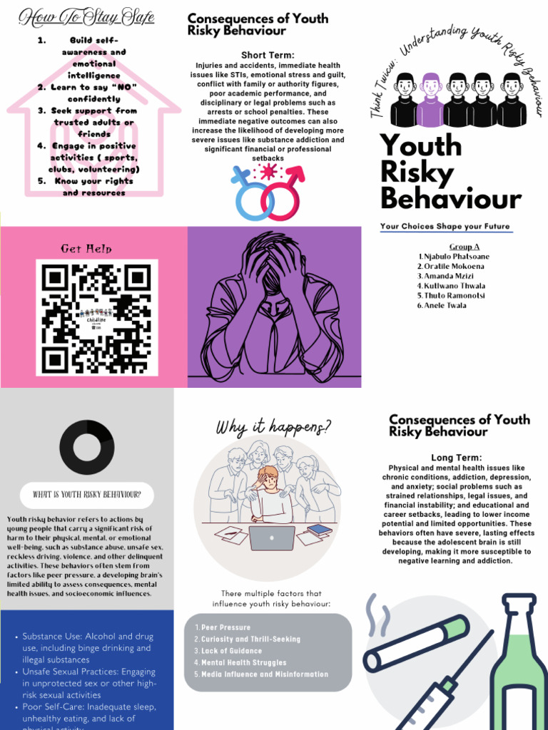 Youth Risky Behaviour-1 | PDF