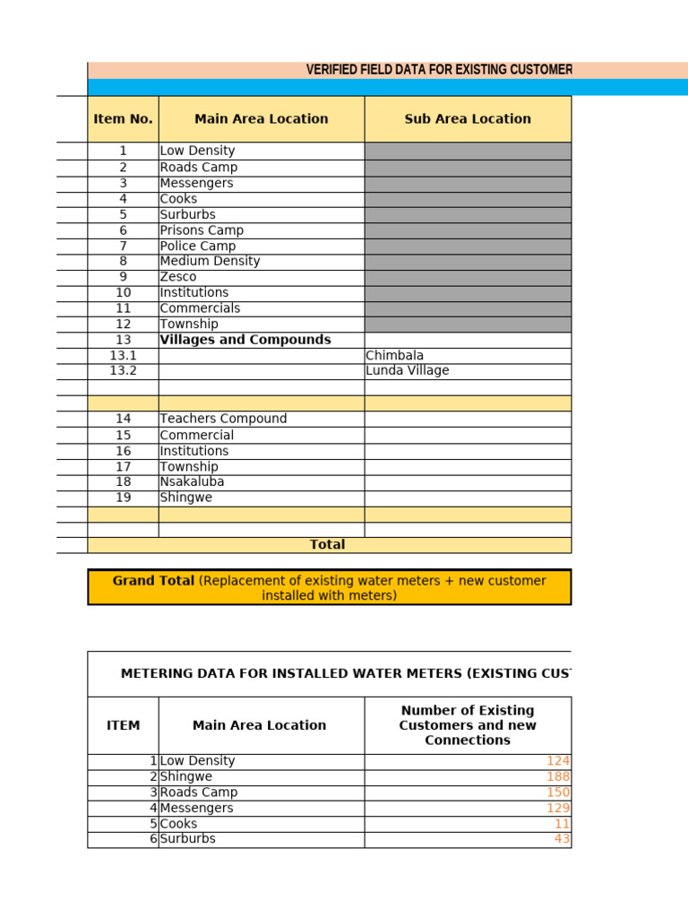 Water Meter Installation Data for Mwense | PDF
