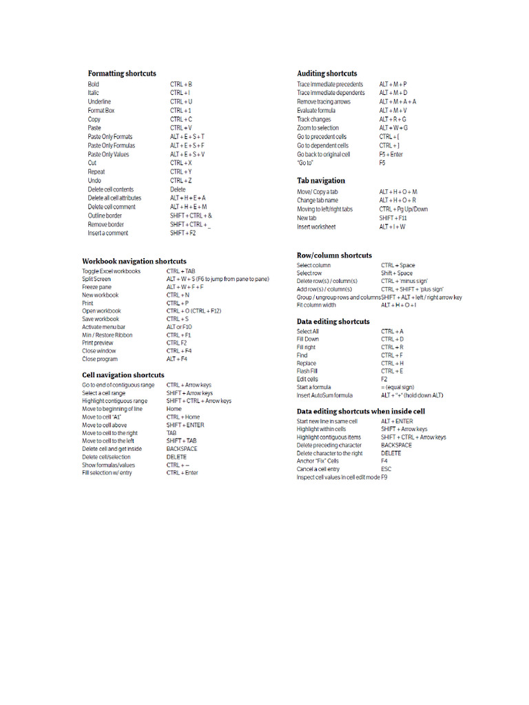 Shortcuts | PDF