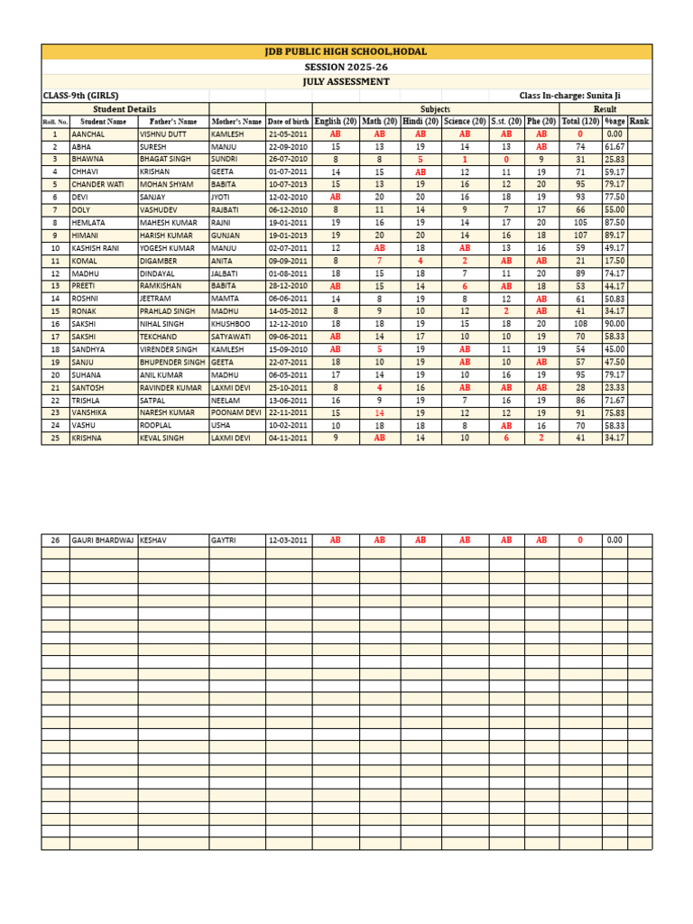 Class - IX (Girls) July Unit Test Result | PDF