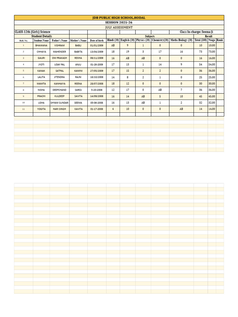 Class - XII (Science Girls) July Unit Test Result | PDF