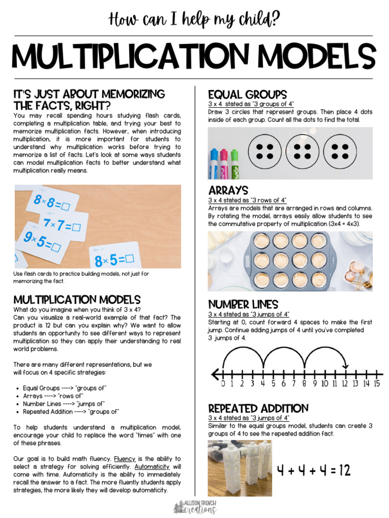 Multiplication Models: It S Just About Memorizing The Facts, Right ...