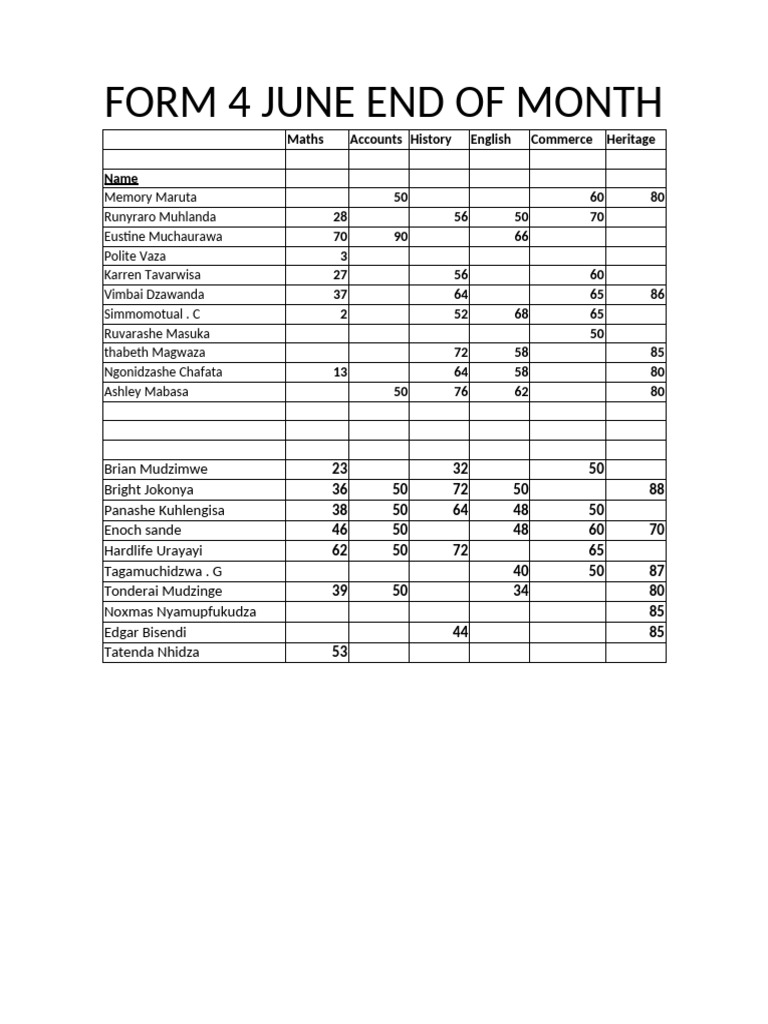 June Form 4 | PDF