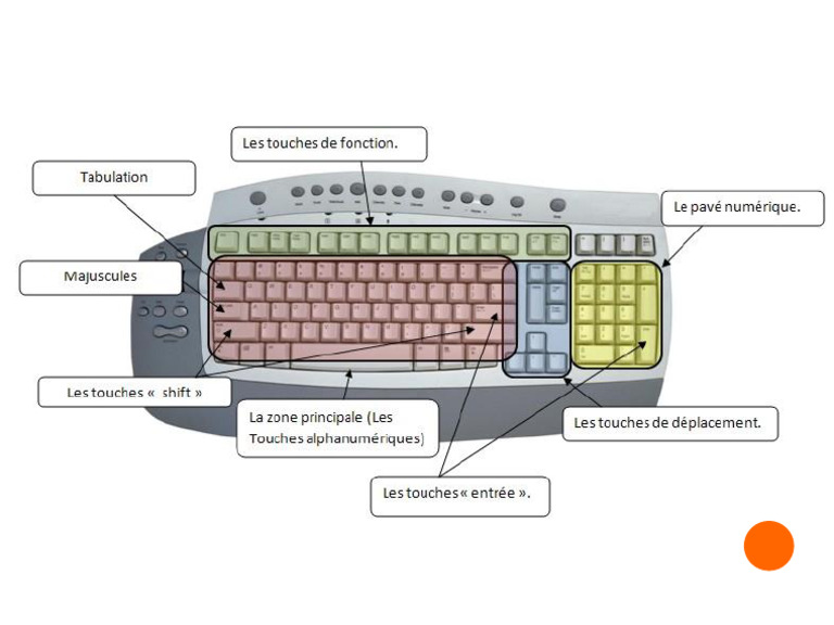 Schéma Clavier + Notation | PDF