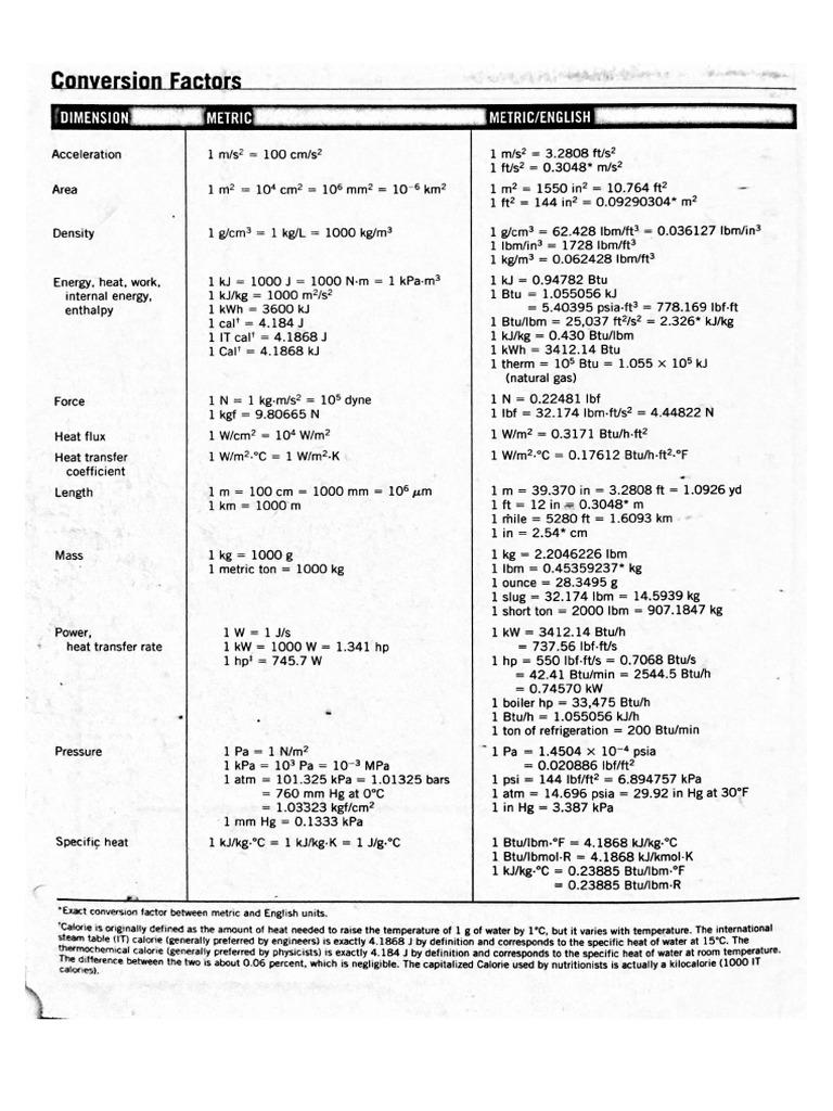 Unit Conversion | PDF