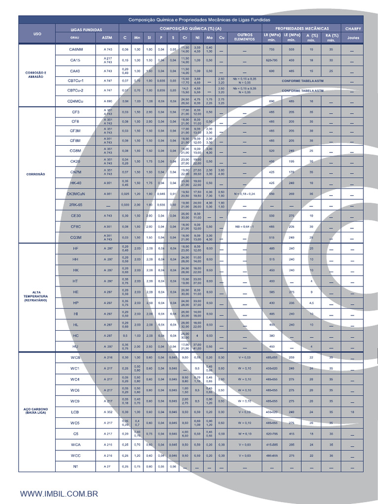 ASTM Compliance Guidelines | PDF