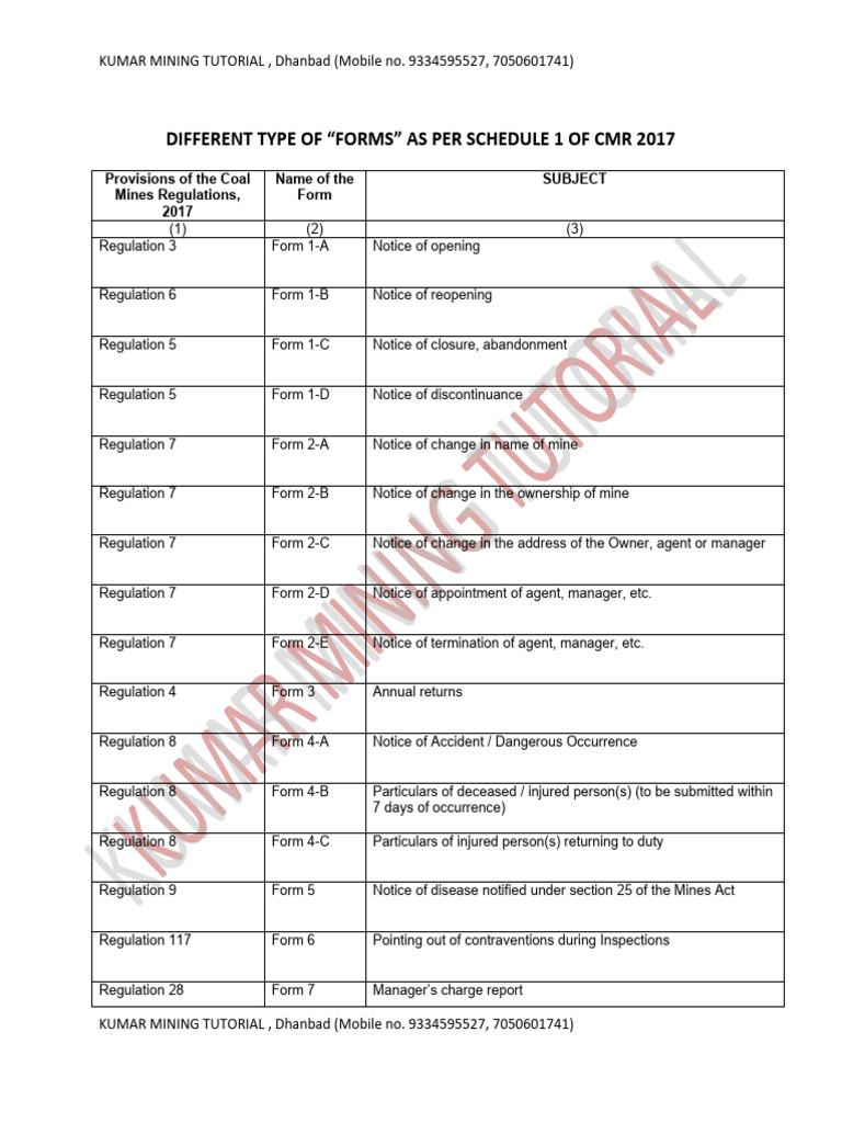 Coal Mines Regulations Forms Guide | PDF