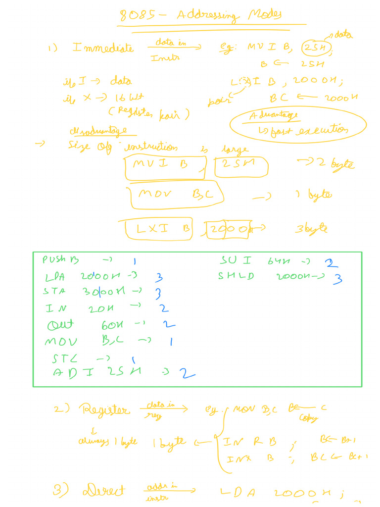 8085 - Addressing Modes | PDF