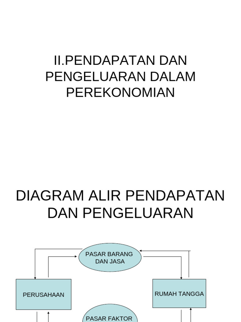 II.PENDAPATAN DAN PENGELUARAN DALAM PEREKONOMIAN | PDF