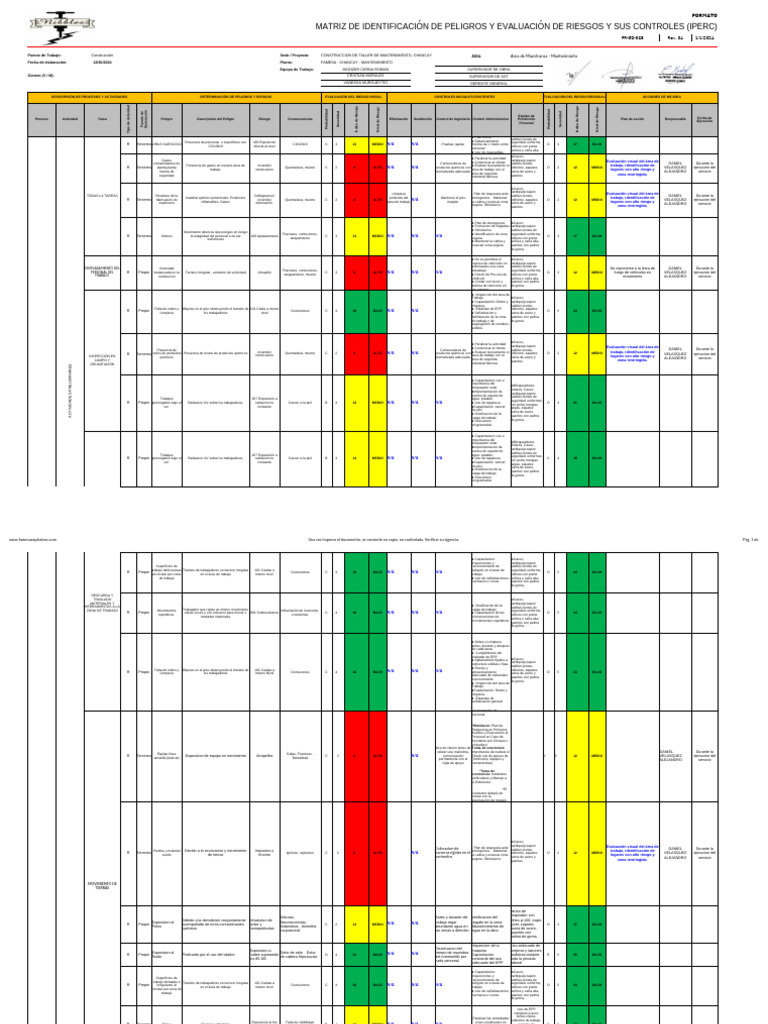 IPERC Construcción: Riesgos y Controles | PDF