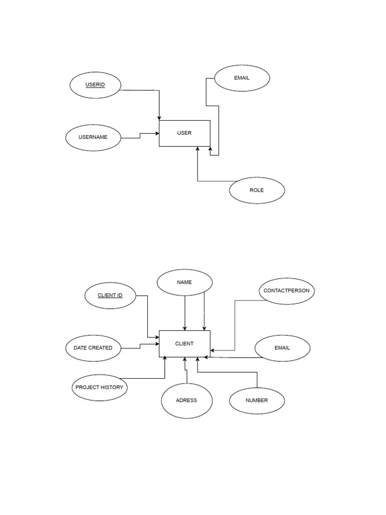 Assignment2attributes Drawio | PDF