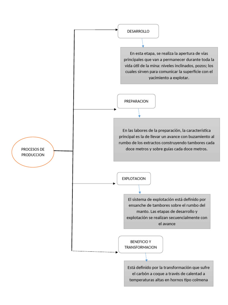 Diagrama de Proceso Mineria | PDF