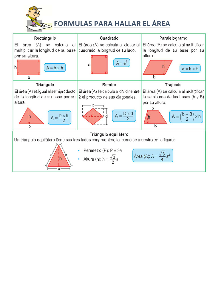 Fórmulas para Calcular Áreas y Perímetros | PDF