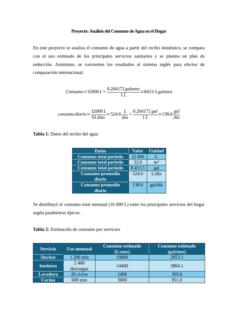 Análisis y Reducción del Consumo de Agua | PDF | Ingeniería Ambiental