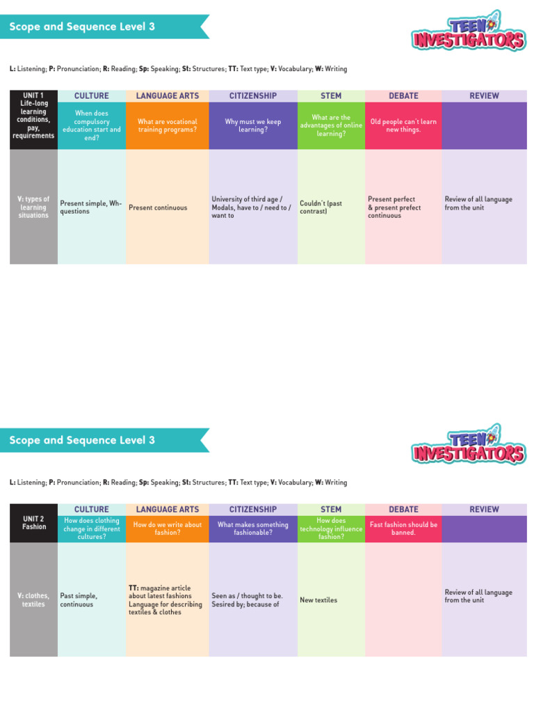 Teen Investigators 3 Scope and Sequence | PDF | Vocabulary | Jokes