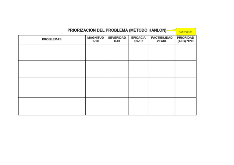 Priorización de Problemas Método Hanlon | PDF