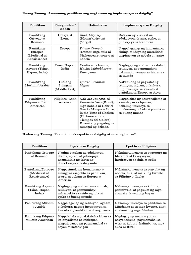 Group 4 - Filipino 10 | PDF