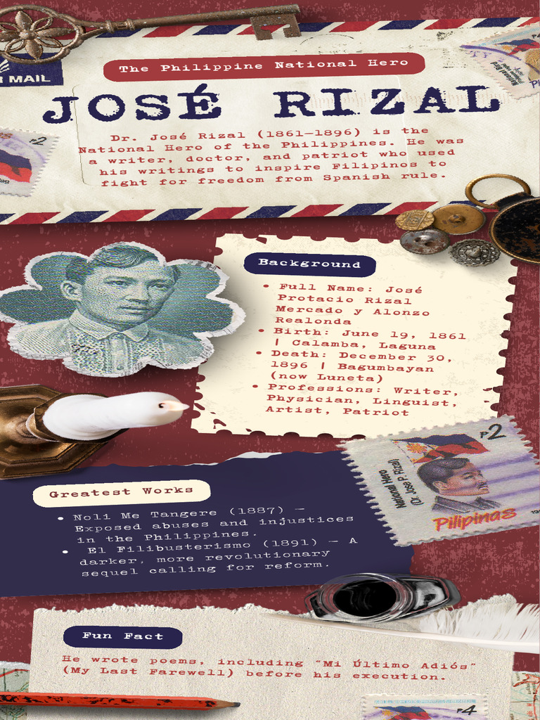 José Rizal National Symbols of The Philippines Educational Infographic ...