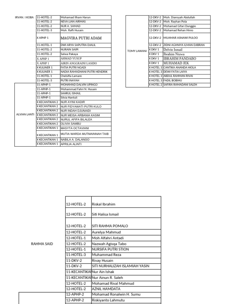 Student Names by Program and Class | PDF
