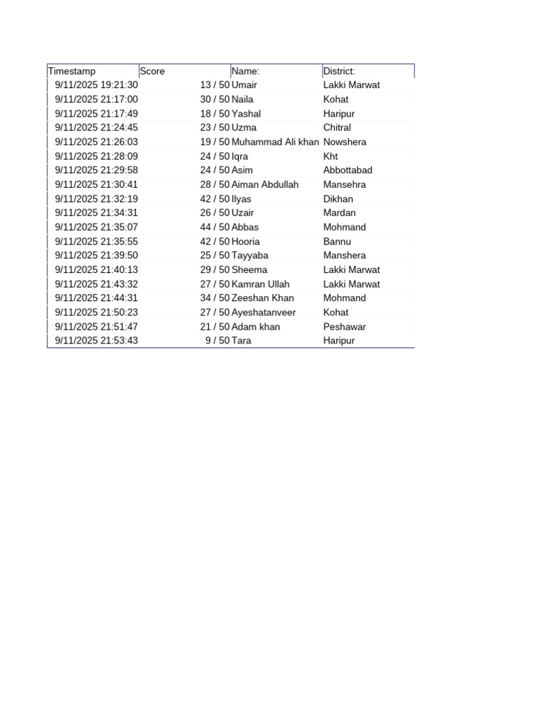 Student Scores and Qualifications Data | PDF | Adverb | Verb