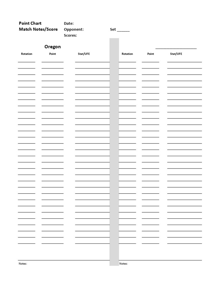 Blank Match PT Chart W Rotation and Errors | PDF
