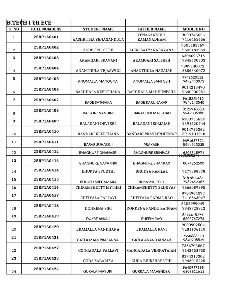 B.Tech I Year ECE Student List | PDF | Film Production Districts ...