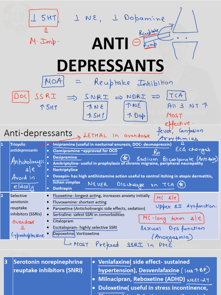 3.4 Antidepressants PDF | PDF | Selective Serotonin Reuptake Inhibitor ...