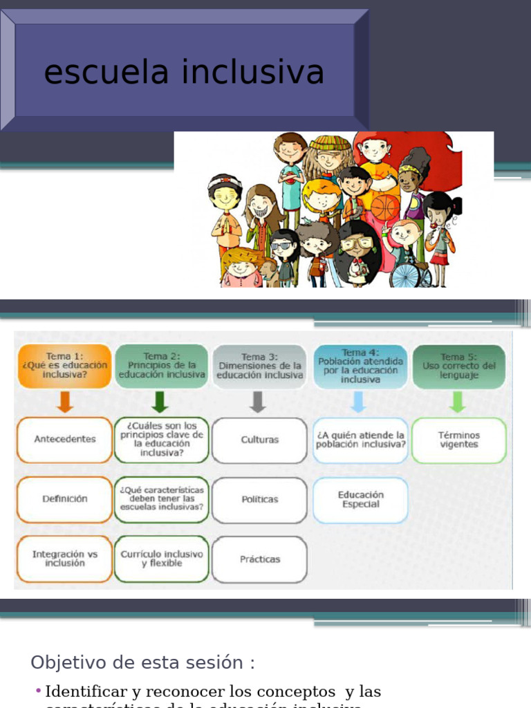 Características de la Escuela Inclusiva | PDF | Inclusión (Educación ...