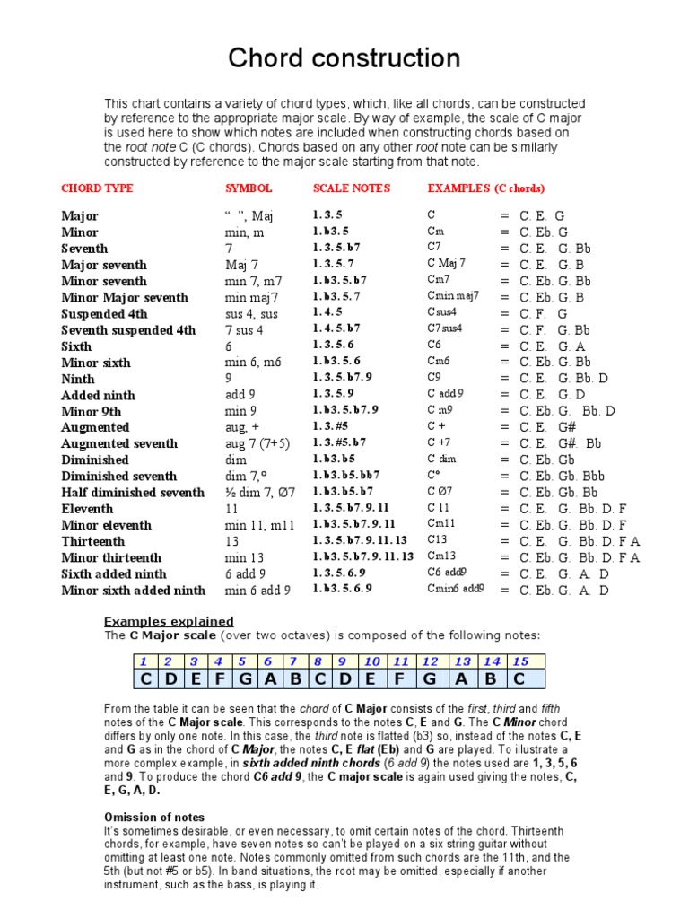 Chord Construction | PDF | Chord (Music) | Music Theory, image size:768x1024