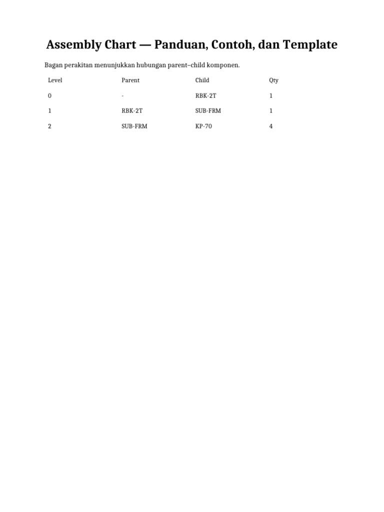 Assembly Chart Panduan Template | PDF