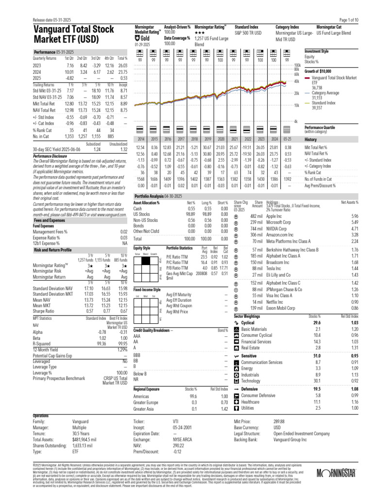 Vanguard VTI Fact Sheet 2025 | PDF | Investment Fund | Mutual Funds