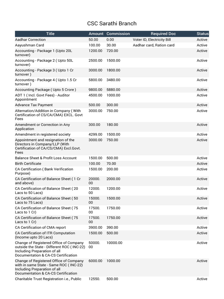CSC Sarathi Services and Fees Overview | PDF