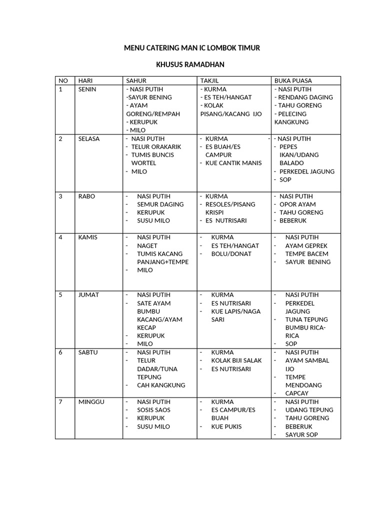 Menu Catering Ramadhan Man IC Lombok | PDF