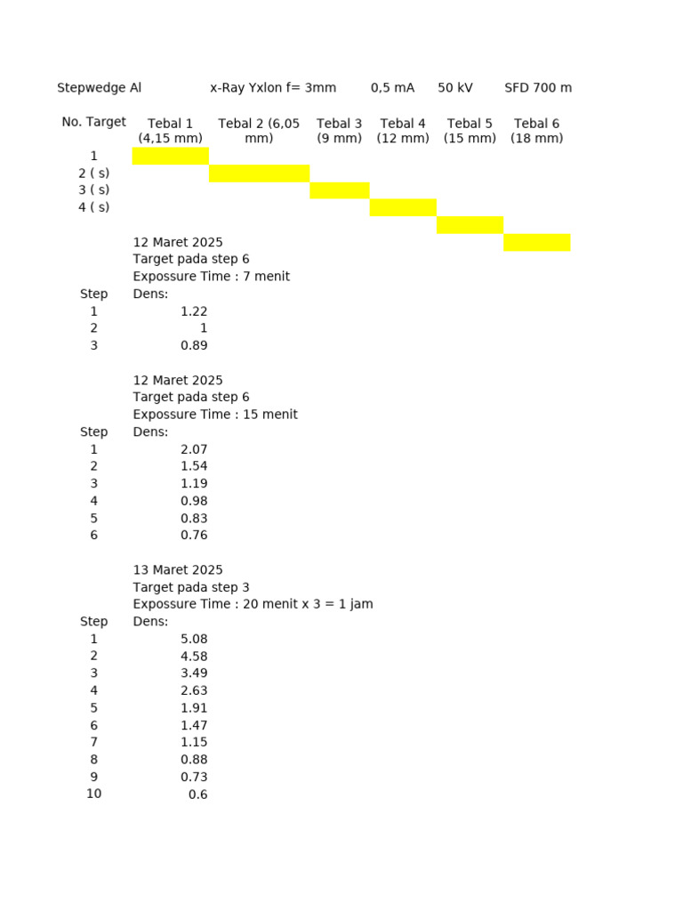 Stepwedge Al & Fe 19 Maret 2025 | PDF | Imaging