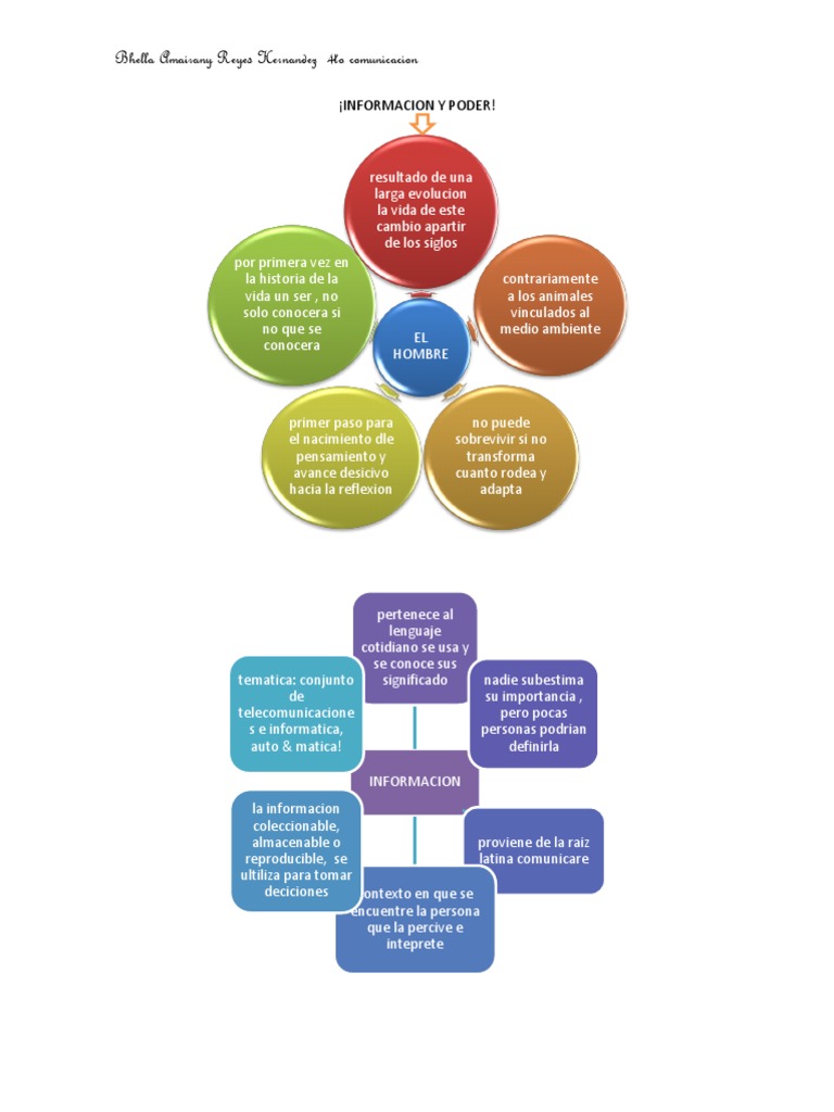 Informacion y Poder | PDF | Telecomunicación | Información