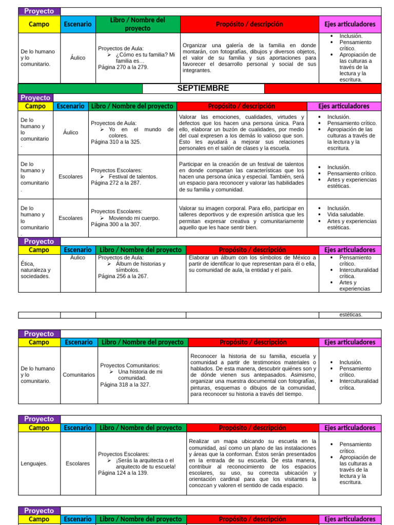 Proyectos educativos para el desarrollo comunitario | PDF | Pensamiento ...
